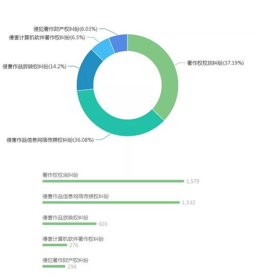 界定惡意規(guī)避計(jì)算機(jī)軟件版權(quán)侵權(quán)的法律與實(shí)踐探討